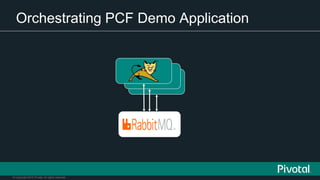 © Copyright 2015 Pivotal. All rights reserved.
Orchestrating PCF Demo Application
 