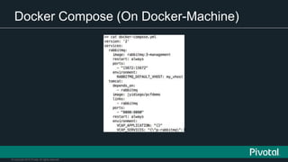 © Copyright 2015 Pivotal. All rights reserved.
Docker Compose (On Docker-Machine)
 