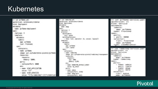 © Copyright 2015 Pivotal. All rights reserved.
Kubernetes
 
