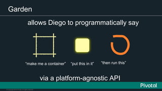 © Copyright 2015 Pivotal. All rights reserved.
Garden
allows Diego to programmatically say
“make me a container” “put this in it” “then run this”
via a platform-agnostic API
 
