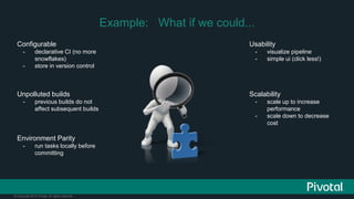 © Copyright 2015 Pivotal. All rights reserved.
Environment Parity
- run tasks locally before
committing
Configurable
- declarative CI (no more
snowflakes)
- store in version control
Unpolluted builds
- previous builds do not
affect subsequent builds
Usability
- visualize pipeline
- simple ui (click less!)
Scalability
- scale up to increase
performance
- scale down to decrease
cost
Example: What if we could...
 