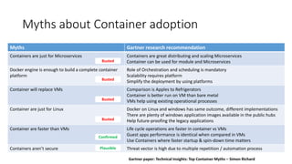 Containerization Strategy PPT