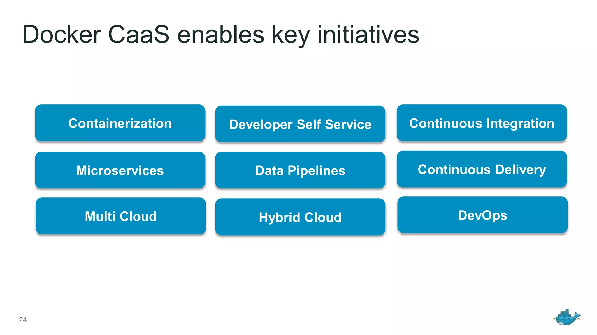 Docker CaaS enables key initiatives
24
Continuous Integration
DevOps
Developer Self Service
Data PipelinesMicroservices Continuous Delivery
Containerization
Hybrid CloudMulti Cloud
 
