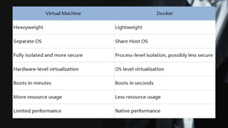 Containers vs Virtual Machine | PPTX