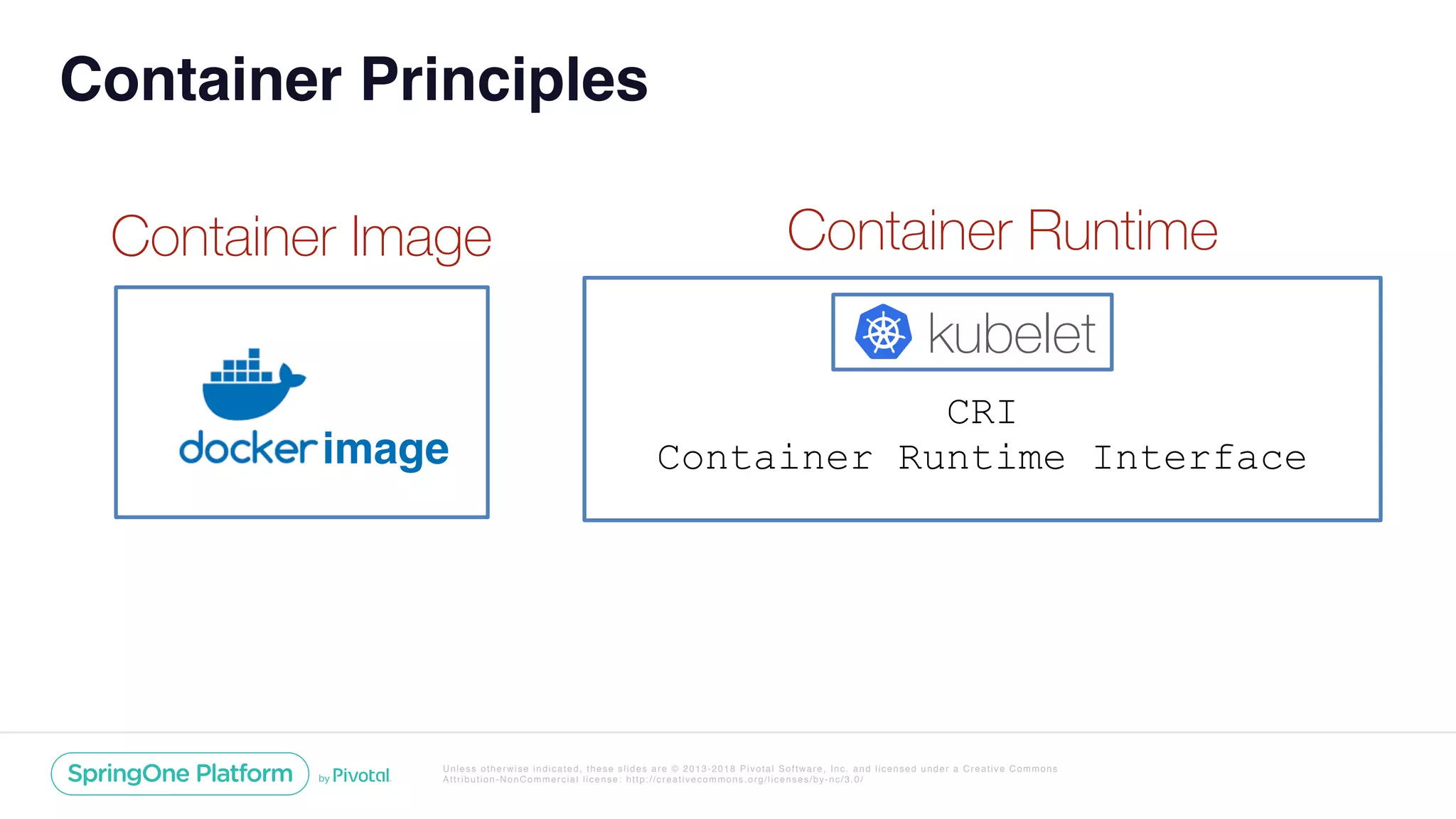 Unless otherwise indicated, these slides are © 2013-2018 Pivotal Software, Inc. and licensed under a Creative Commons
Attribution-NonCommercial license: http://creativecommons.org/licenses/by-nc/3.0/
image
Container Image
kubelet
CRI
Container Runtime Interface
Container Runtime
Container Principles
 