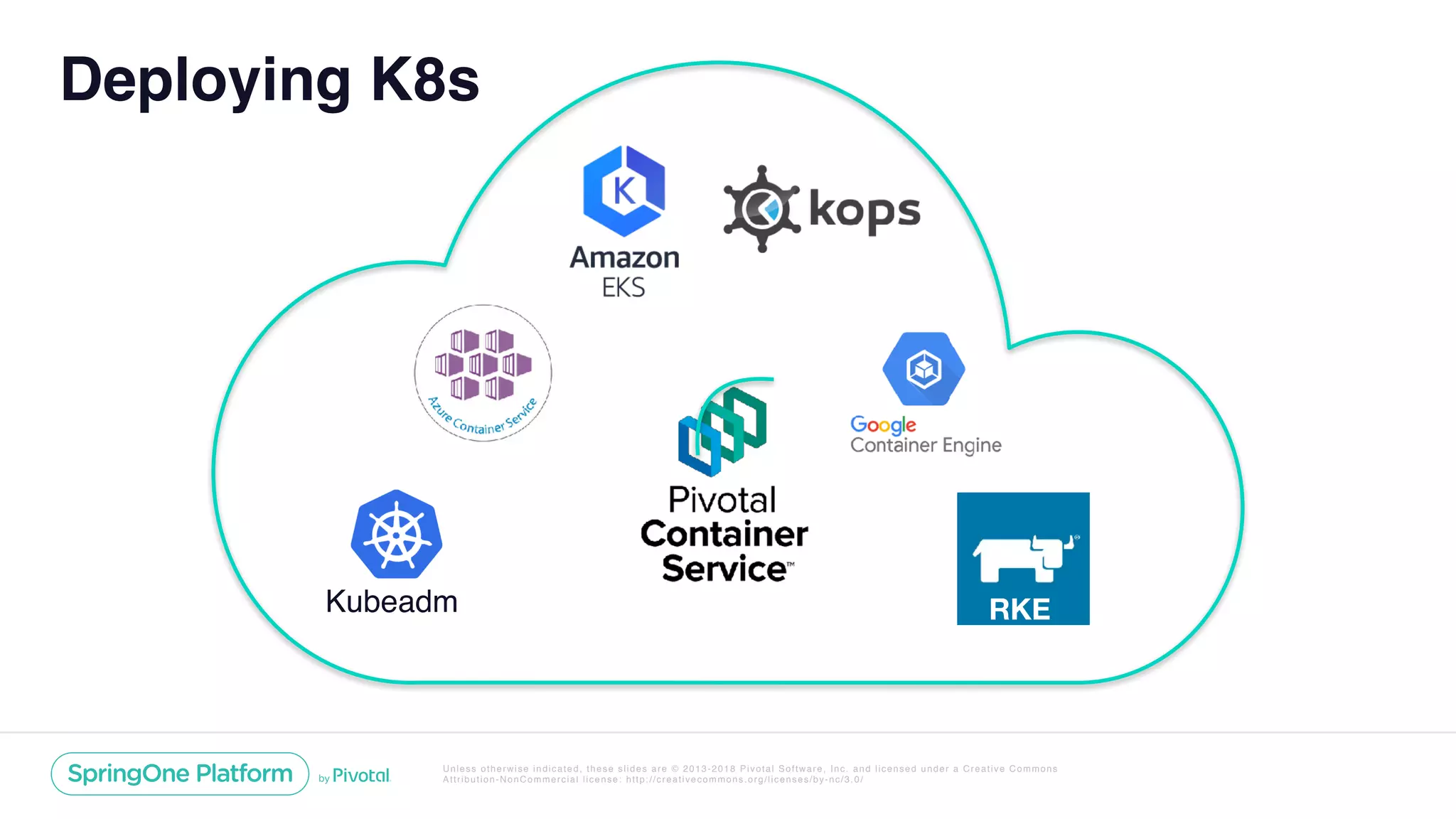 Unless otherwise indicated, these slides are © 2013-2018 Pivotal Software, Inc. and licensed under a Creative Commons
Attribution-NonCommercial license: http://creativecommons.org/licenses/by-nc/3.0/
Deploying K8s
Kubeadm RKE
 