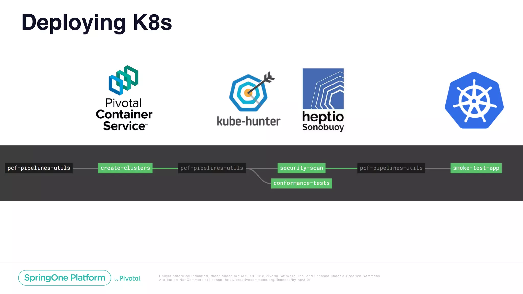Unless otherwise indicated, these slides are © 2013-2018 Pivotal Software, Inc. and licensed under a Creative Commons
Attribution-NonCommercial license: http://creativecommons.org/licenses/by-nc/3.0/
Deploying K8s
 