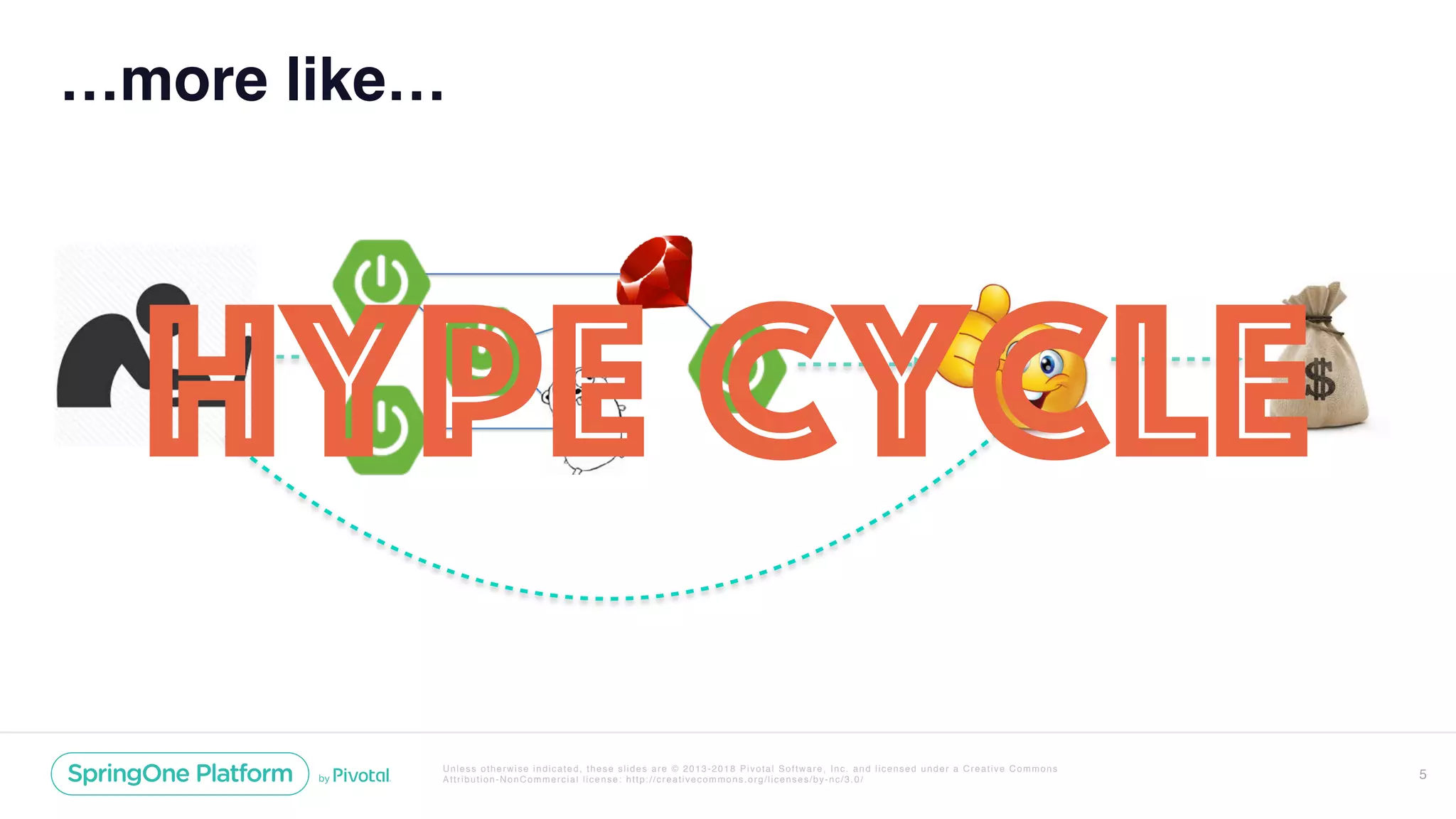 Unless otherwise indicated, these slides are © 2013-2018 Pivotal Software, Inc. and licensed under a Creative Commons
Attribution-NonCommercial license: http://creativecommons.org/licenses/by-nc/3.0/ 5
…more like…
Hype Cycle
 