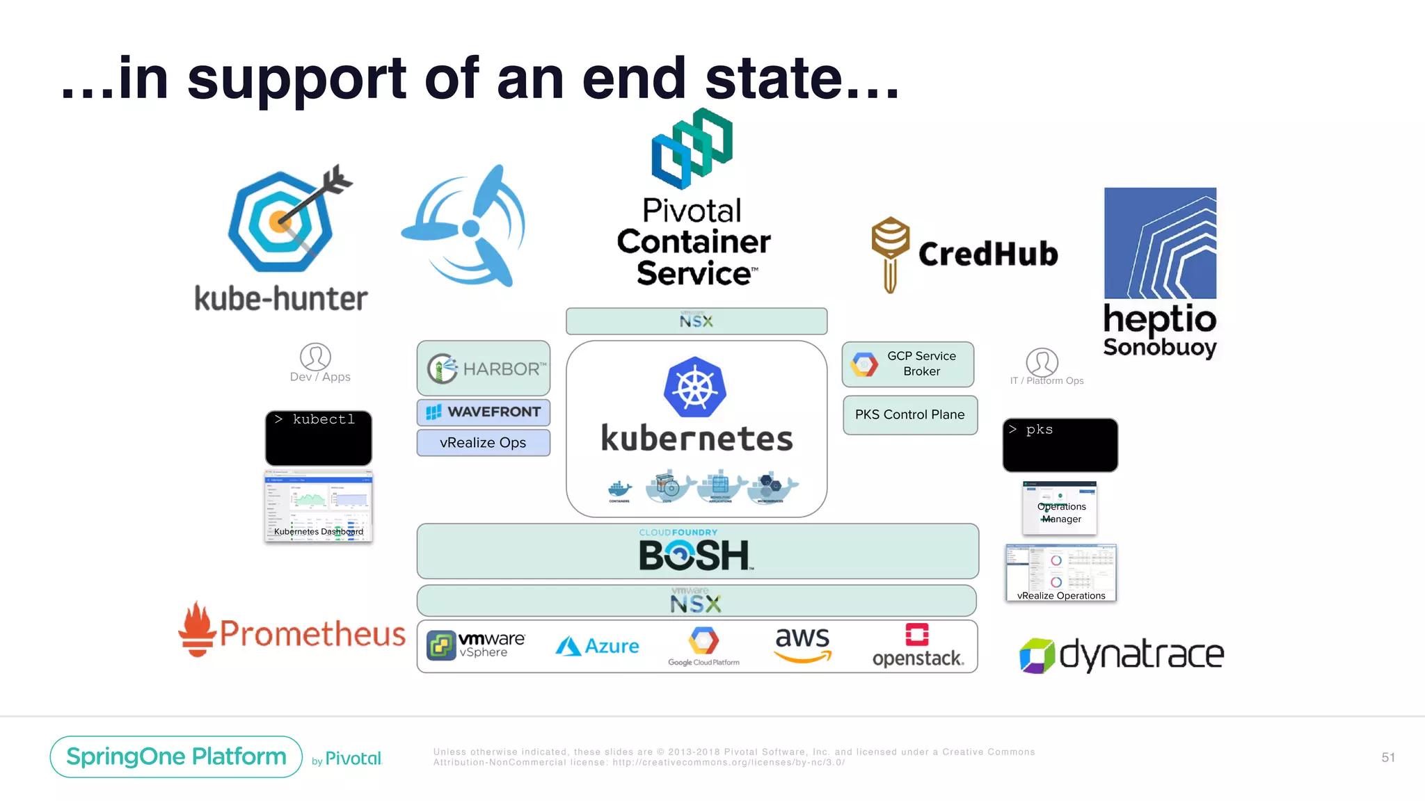 Unless otherwise indicated, these slides are © 2013-2018 Pivotal Software, Inc. and licensed under a Creative Commons
Attribution-NonCommercial license: http://creativecommons.org/licenses/by-nc/3.0/ 51
> kubectl
Multi-Cloud PKS
Kubernetes Dashboard
vRealize Ops
PKS Control Plane
GCP Service
Broker
> pks
Operations
Manager
vRealize Operations
Dev / Apps
App User
IT / Platform Ops
…in support of an end state…
 