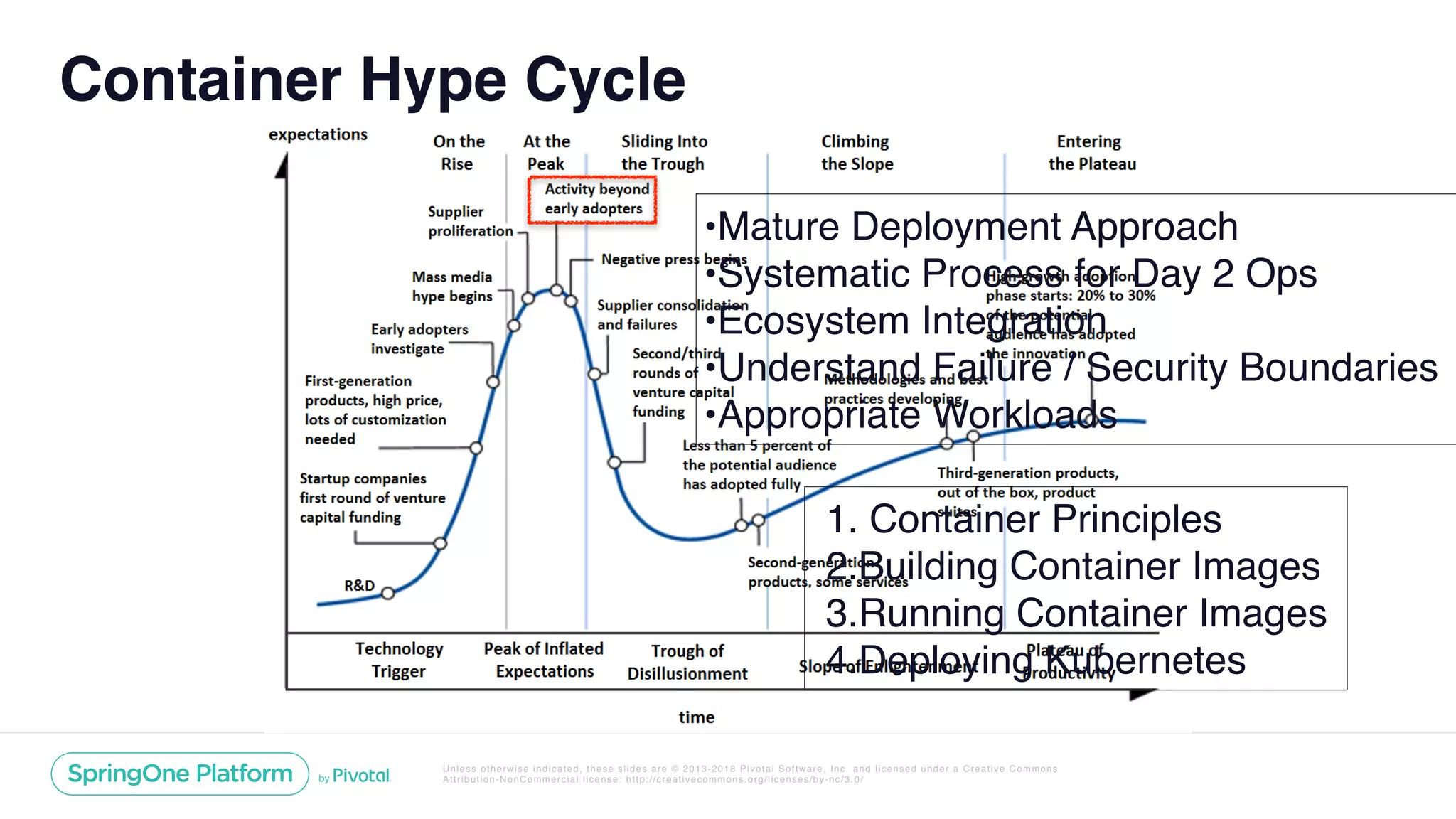 Unless otherwise indicated, these slides are © 2013-2018 Pivotal Software, Inc. and licensed under a Creative Commons
Attribution-NonCommercial license: http://creativecommons.org/licenses/by-nc/3.0/
Container Hype Cycle
•Mature Deployment Approach
•Systematic Process for Day 2 Ops
•Ecosystem Integration
•Understand Failure / Security Boundaries
•Appropriate Workloads
1. Container Principles
2.Building Container Images
3.Running Container Images
4.Deploying Kubernetes
 