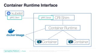 Unless otherwise indicated, these slides are © 2013-2018 Pivotal Software, Inc. and licensed under a Creative Commons
Attribution-NonCommercial license: http://creativecommons.org/licenses/by-nc/3.0/
Container Runtime Interface
kubelet
Container
gRPC Client CRI ShimgRPC Server
Container Runtime
Container
image
 