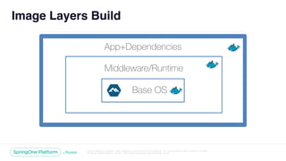 Unless otherwise indicated, these slides are © 2013-2018 Pivotal Software, Inc. and licensed under a Creative Commons
Attribution-NonCommercial license: http://creativecommons.org/licenses/by-nc/3.0/
Image Layers Build
App+Dependencies
Middleware/Runtime
Base OS
 