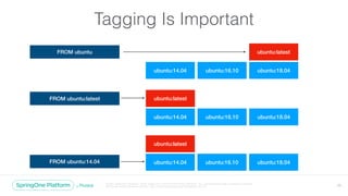 Unless otherwise indicated, these slides are © 2013-2018 Pivotal Software, Inc. and licensed under a Creative Commons
Attribution-NonCommercial license: http://creativecommons.org/licenses/by-nc/3.0/
Tagging Is Important
29
ubuntu:14.04
ubuntu:latestFROM ubuntu
ubuntu:16.10 ubuntu:18.04
ubuntu:14.04
ubuntu:latestFROM ubuntu:latest
ubuntu:16.10 ubuntu:18.04
ubuntu:14.04
ubuntu:latest
FROM ubuntu:14.04 ubuntu:16.10 ubuntu:18.04
 