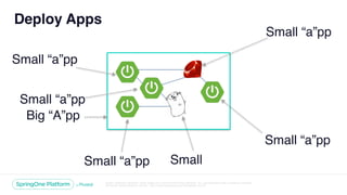 Unless otherwise indicated, these slides are © 2013-2018 Pivotal Software, Inc. and licensed under a Creative Commons
Attribution-NonCommercial license: http://creativecommons.org/licenses/by-nc/3.0/
Big “A”pp
Deploy Apps
Small “a”pp
Small “a”pp
Small “a”pp
Small “a”pp
Small “a”pp
Small
 