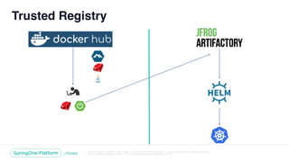 Unless otherwise indicated, these slides are © 2013-2018 Pivotal Software, Inc. and licensed under a Creative Commons
Attribution-NonCommercial license: http://creativecommons.org/licenses/by-nc/3.0/
Trusted Registry
 