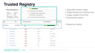 Unless otherwise indicated, these slides are © 2013-2018 Pivotal Software, Inc. and licensed under a Creative Commons
Attribution-NonCommercial license: http://creativecommons.org/licenses/by-nc/3.0/
Trusted Registry
• OpenJDK Docker Image
• Pulled Directly from Docker hub
• Image created 9 hrs Prior
• Scanned by Harbor
• Signed by Harbor
 