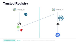 Unless otherwise indicated, these slides are © 2013-2018 Pivotal Software, Inc. and licensed under a Creative Commons
Attribution-NonCommercial license: http://creativecommons.org/licenses/by-nc/3.0/
Trusted Registry
 