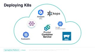 Unless otherwise indicated, these slides are © 2013-2018 Pivotal Software, Inc. and licensed under a Creative Commons
Attribution-NonCommercial license: http://creativecommons.org/licenses/by-nc/3.0/
Deploying K8s
Kubeadm RKE
 