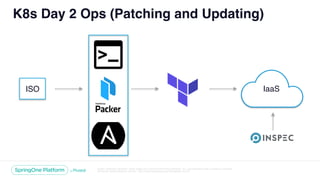 Unless otherwise indicated, these slides are © 2013-2018 Pivotal Software, Inc. and licensed under a Creative Commons
Attribution-NonCommercial license: http://creativecommons.org/licenses/by-nc/3.0/
K8s Day 2 Ops (Patching and Updating)
ISO IaaS
 