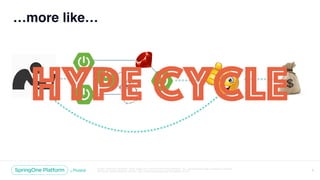 Unless otherwise indicated, these slides are © 2013-2018 Pivotal Software, Inc. and licensed under a Creative Commons
Attribution-NonCommercial license: http://creativecommons.org/licenses/by-nc/3.0/ 5
…more like…
Hype Cycle
 