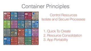 Container Principles
1. Quick To Create
2. Resource Consolidation
3. App Portability
Control Resources
Isolate and Secure Processes
 