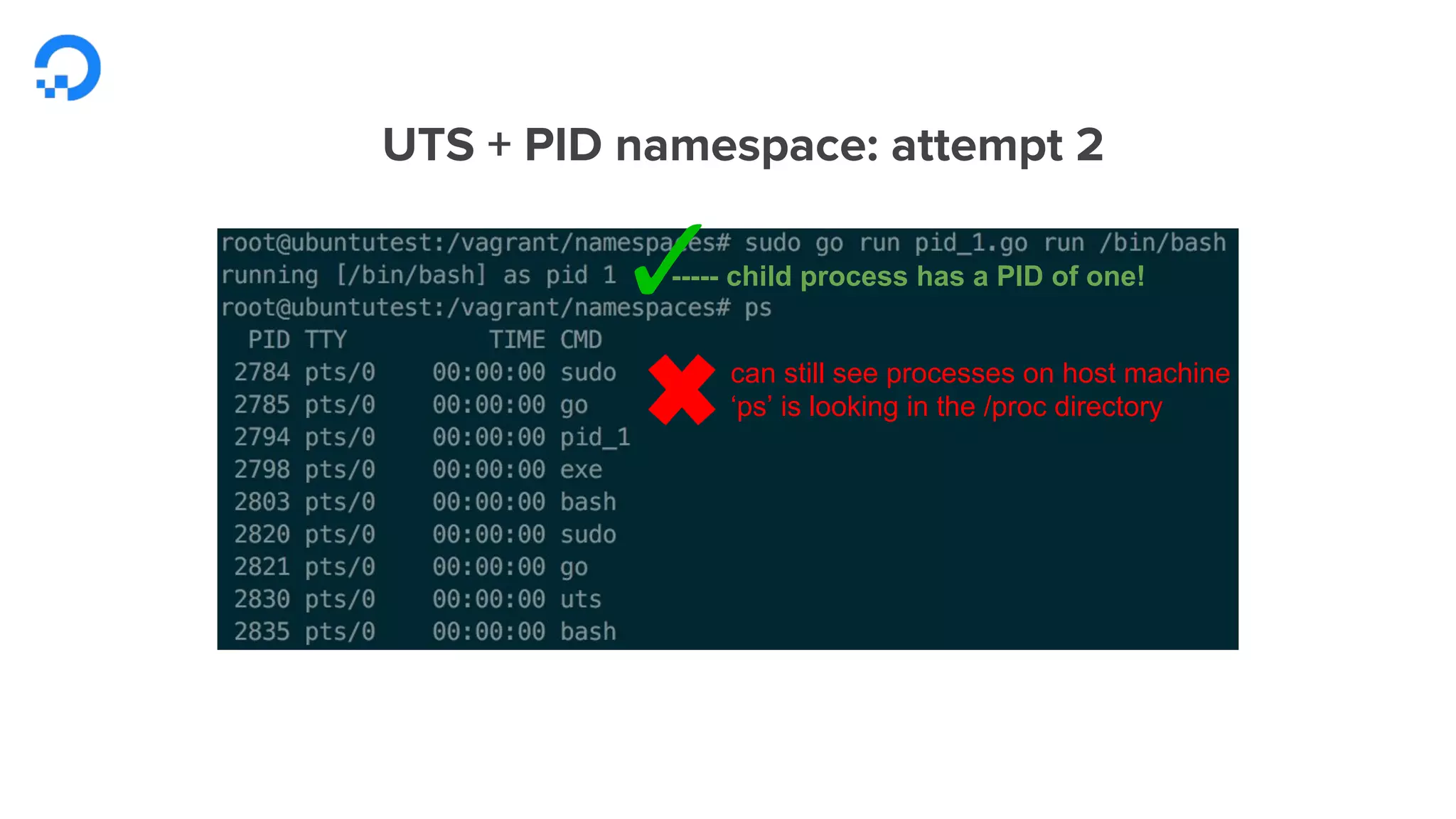 ----- child process has a PID of one!
can still see processes on host machine
‘ps’ is looking in the /proc directory
 