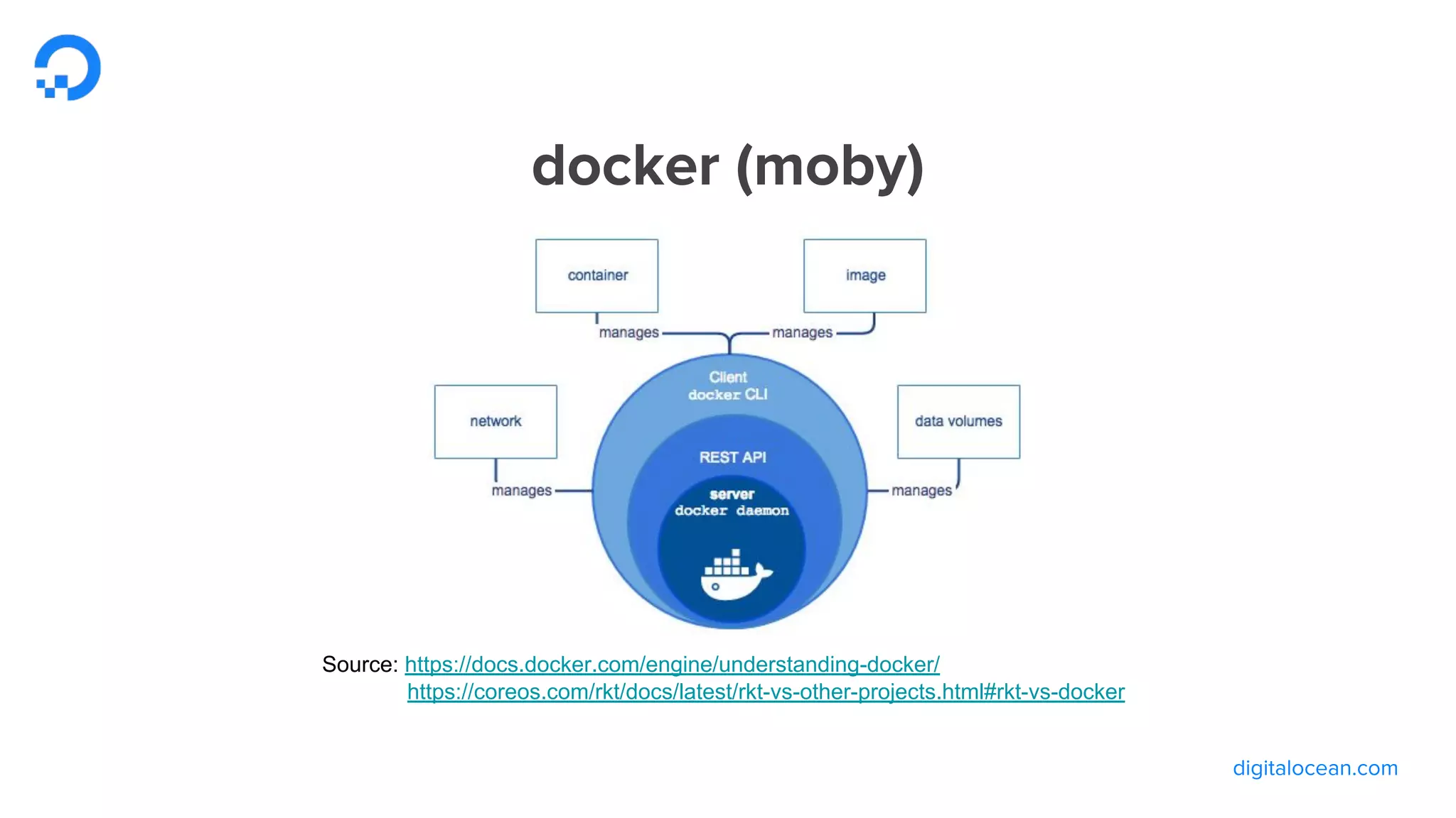 Source: https://docs.docker.com/engine/understanding-docker/
https://coreos.com/rkt/docs/latest/rkt-vs-other-projects.html#rkt-vs-docker
 