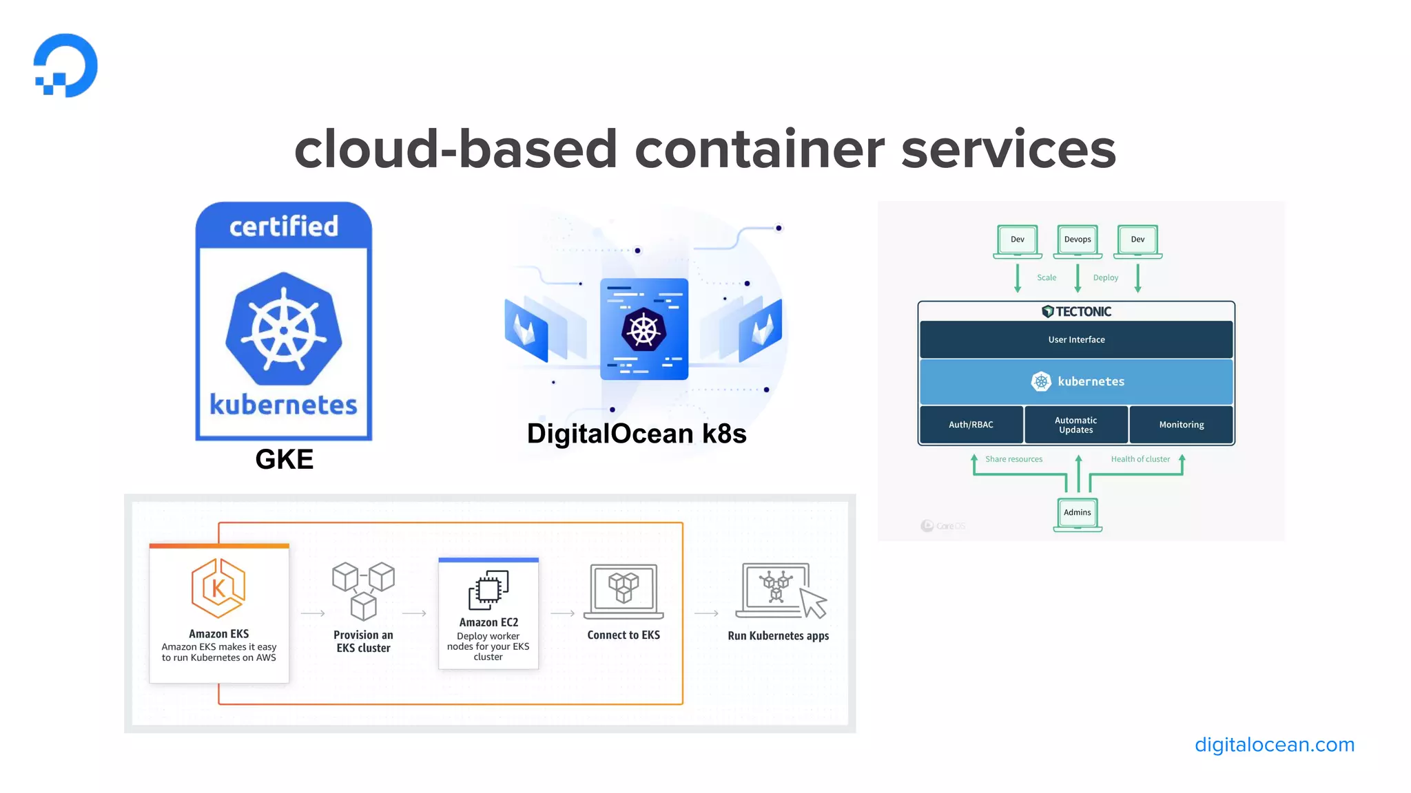 GKE
DigitalOcean k8s
 
