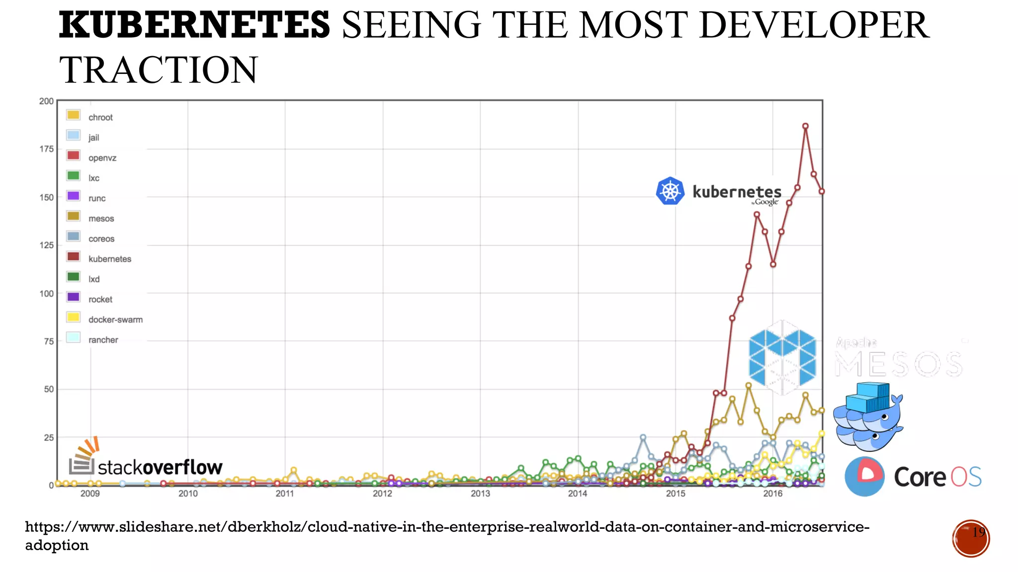 Container
Containment, isolation or encapsulation of an environment.
Machine container:
Encapsulates a complete system image. e.g. Ubuntu, RHEL, Scientific Linux.
Process container:
Encapsulates a service/process(es) . e.g. Django, ROR, Gitlab, redis, Openfoam, kafka, spark.
What is the smallest application container?
 