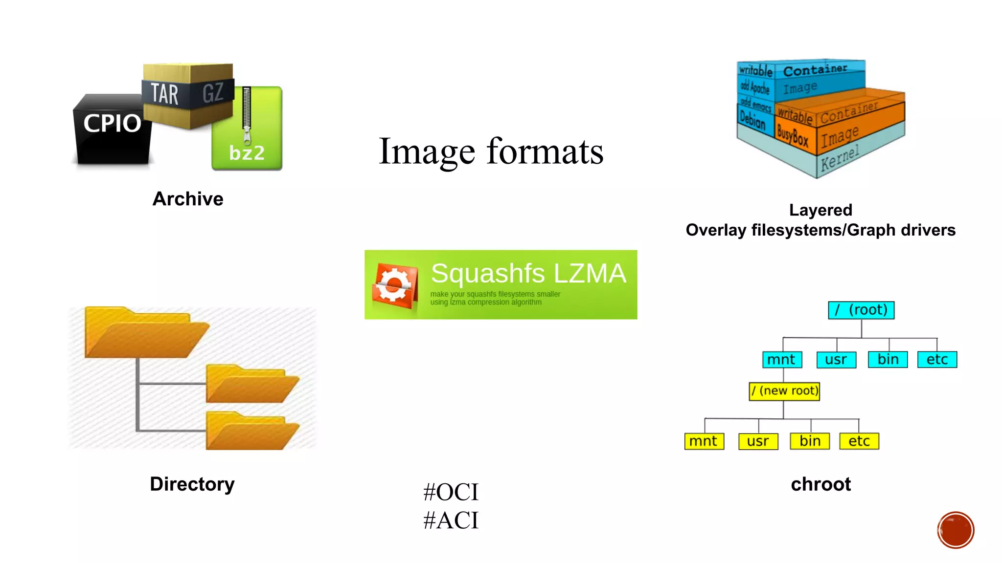 Use Cases: Packaging
Agnostic packaging
Captures
○ Dependencies
○ Environment
○ Configurations
○ Executables
○ How about data?
○ What Else?
■ hint: m*
Pack once, Run everywhere
http://hpcbios.readthedocs.io/en/latest/HPCBIOS_2012-92.html
#EasyBuild #lmod #GUIX #NYU-Environment-POSTER
 