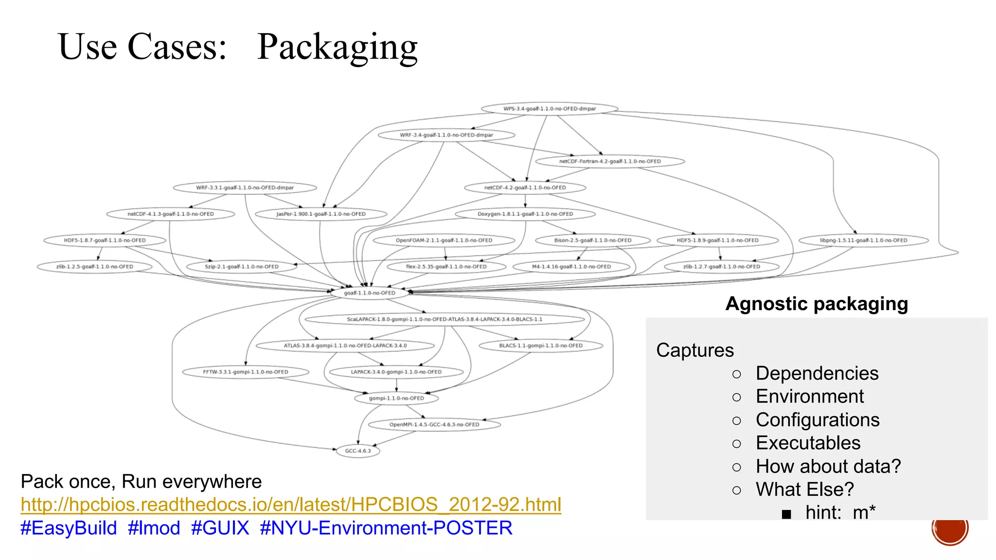 Use Case: Portability
Portable/Scalable across
● platforms
● Distributions
● Environments
Separation of concerns, e.g. development pack and ship, operations scale and deploy.
development ensures app is resilient, operations enure infra is HA resilient and scalable
 