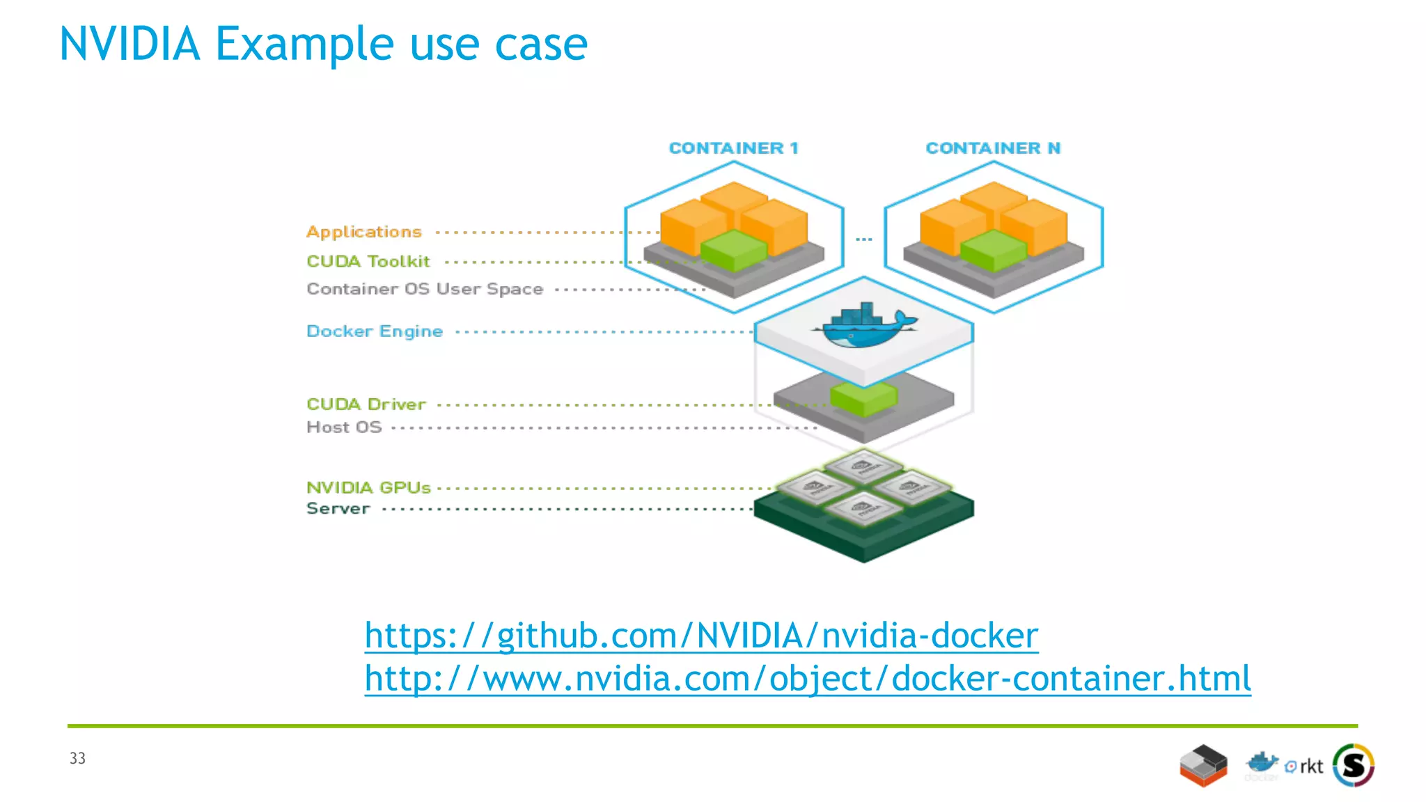 33
NVIDIA Example use case
https://github.com/NVIDIA/nvidia-docker
http://www.nvidia.com/object/docker-container.html
 