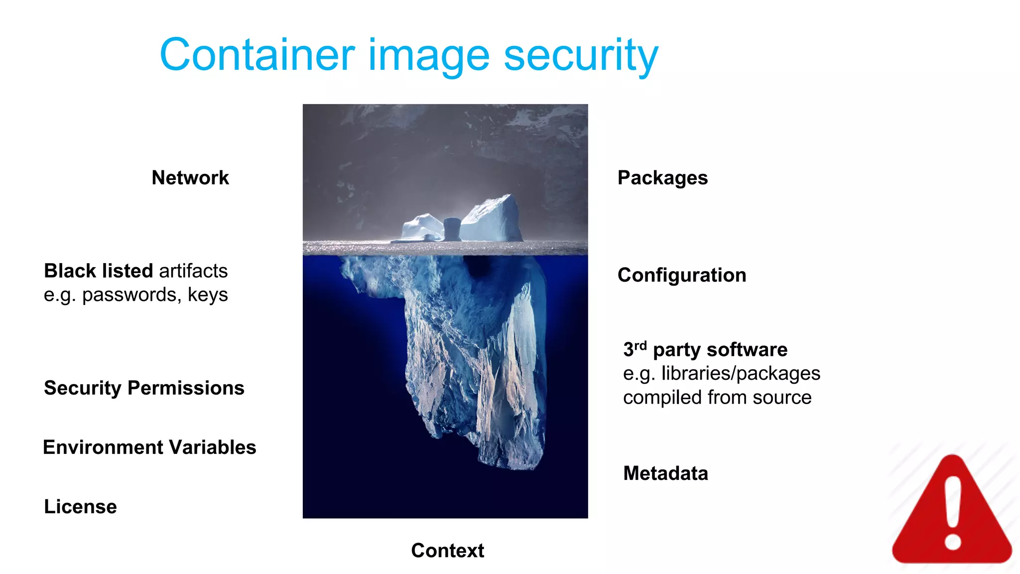 Container image security
Black listed artifacts
e.g. passwords, keys
3rd party software
e.g. libraries/packages
compiled from sourceSecurity Permissions
Configuration
Packages
License
Network
Metadata
Environment Variables
Context
 