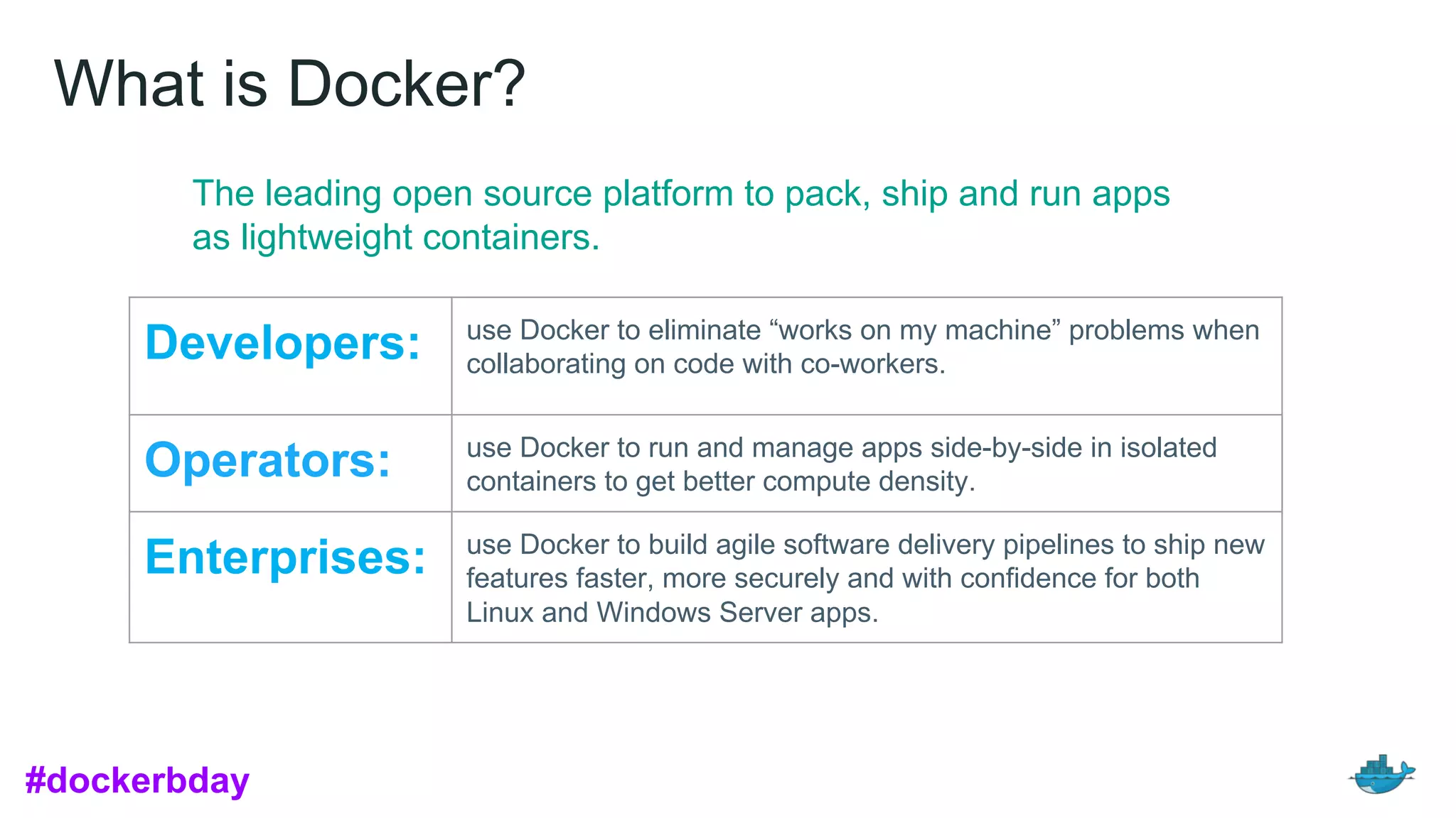 What is Docker?
The leading open source platform to pack, ship and run apps
as lightweight containers.
Developers: use Docker to eliminate “works on my machine” problems when
collaborating on code with co-workers.
Operators: use Docker to run and manage apps side-by-side in isolated
containers to get better compute density.
Enterprises: use Docker to build agile software delivery pipelines to ship new
features faster, more securely and with confidence for both
Linux and Windows Server apps.
#dockerbday
 