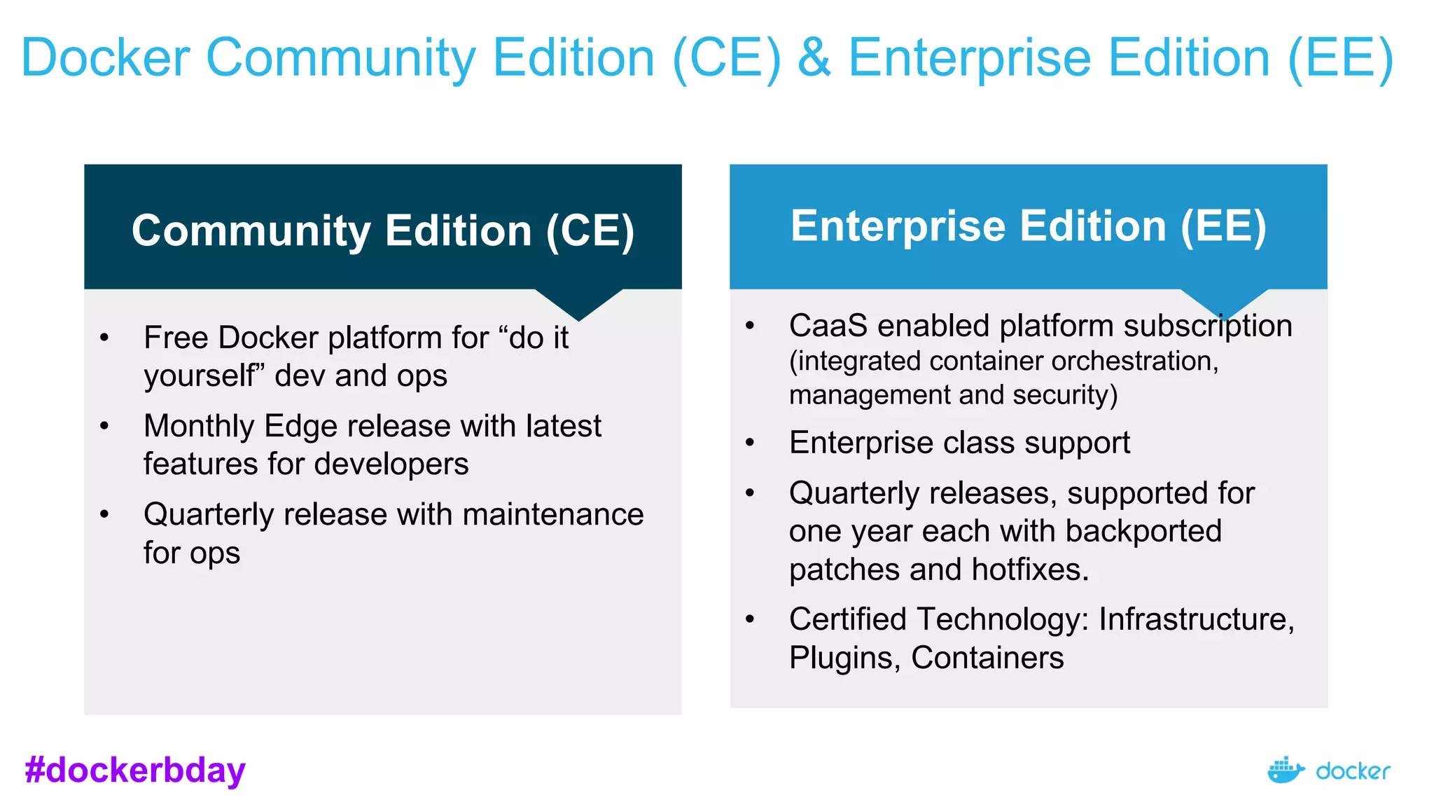 Docker Community Edition (CE) & Enterprise Edition (EE)
Enterprise Edition (EE)
• CaaS enabled platform subscription
(integrated container orchestration,
management and security)
• Enterprise class support
• Quarterly releases, supported for
one year each with backported
patches and hotfixes.
• Certified Technology: Infrastructure,
Plugins, Containers
• Free Docker platform for “do it
yourself” dev and ops
• Monthly Edge release with latest
features for developers
• Quarterly release with maintenance
for ops
Community Edition (CE)
#dockerbday
 