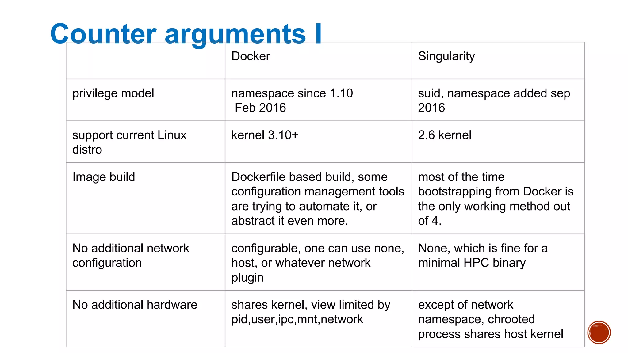 Counter arguments I
Docker Singularity
privilege model namespace since 1.10
Feb 2016
suid, namespace added sep
2016
support current Linux
distro
kernel 3.10+ 2.6 kernel
Image build Dockerfile based build, some
configuration management tools
are trying to automate it, or
abstract it even more.
most of the time
bootstrapping from Docker is
the only working method out
of 4.
No additional network
configuration
configurable, one can use none,
host, or whatever network
plugin
None, which is fine for a
minimal HPC binary
No additional hardware shares kernel, view limited by
pid,user,ipc,mnt,network
except of network
namespace, chrooted
process shares host kernel
 