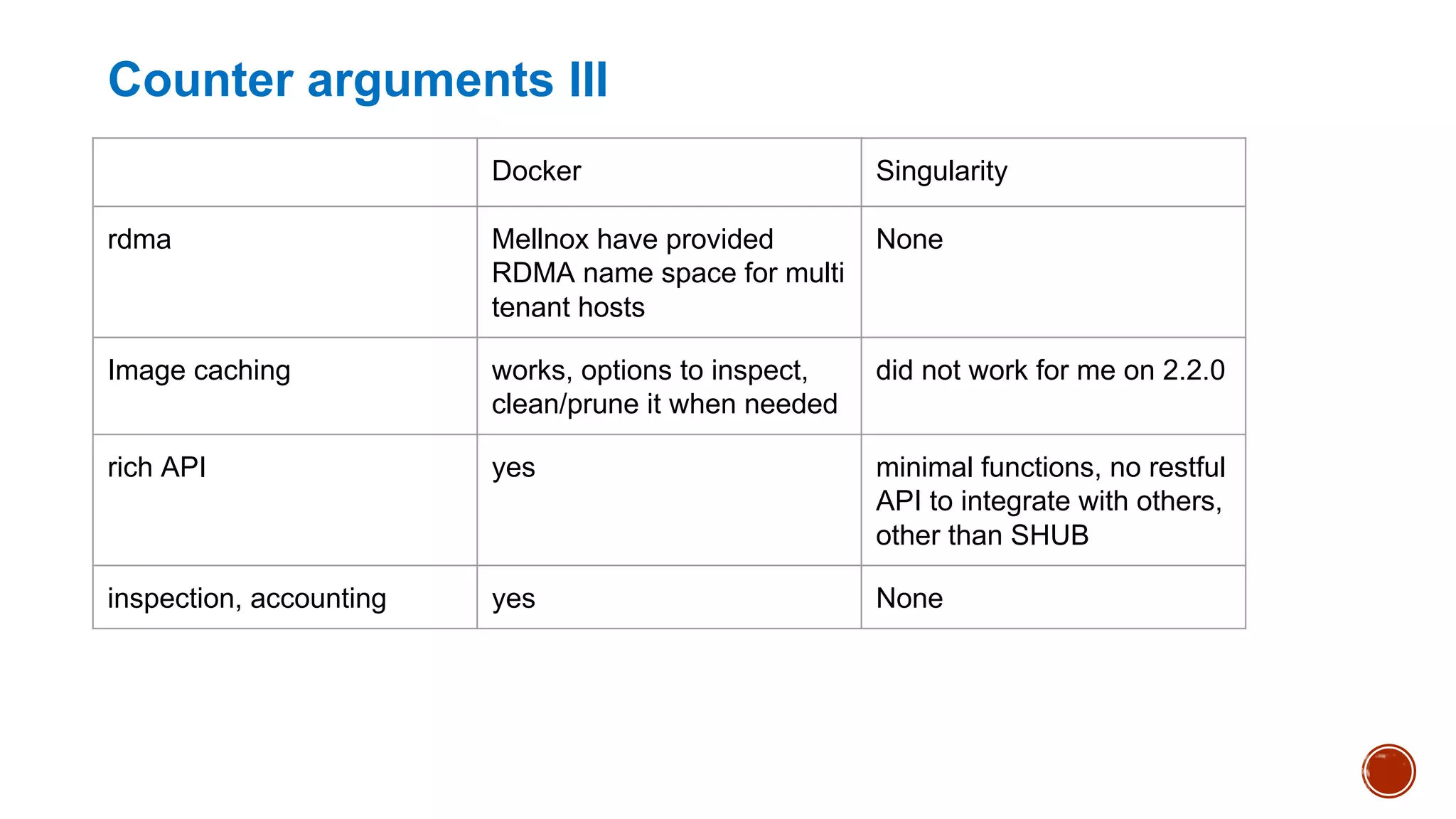Counter arguments III
Docker Singularity
rdma Mellnox have provided
RDMA name space for multi
tenant hosts
None
Image caching works, options to inspect,
clean/prune it when needed
did not work for me on 2.2.0
rich API yes minimal functions, no restful
API to integrate with others,
other than SHUB
inspection, accounting yes None
 