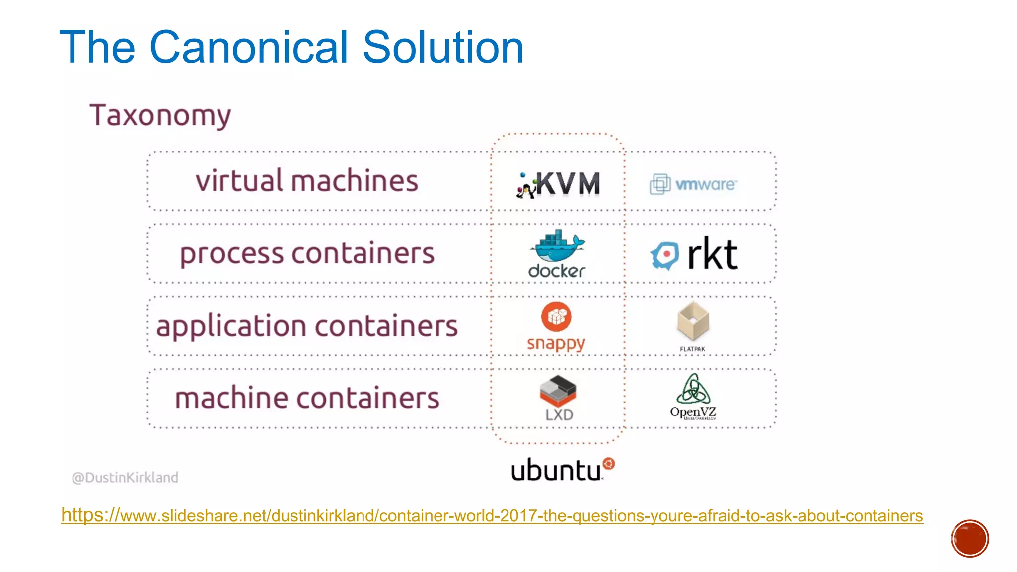 The Canonical Solution
https://www.slideshare.net/dustinkirkland/container-world-2017-the-questions-youre-afraid-to-ask-about-containers
 