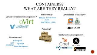 IT DEPENDS
Manual
Configuration
Traditional VMs
Less Portable
Minimal overhead
Most Portable
Lots of overhead
Configuration
Management tools
Containers
Docker
Intel Clear Containers
Singularity
LXC/LXD
Non-Repeatable Repeatable
rkt
 