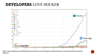 KUBERNETES SEEING THE MOST DEVELOPER
TRACTION
18https://www.slideshare.net/dberkholz/cloud-native-in-the-enterprise-realworld-data-on-container-and-microservice-
adoption
 
