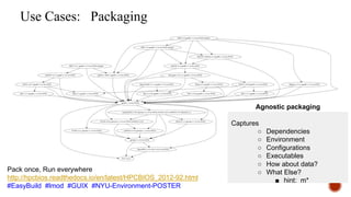 Use Case: Portability
Portable/Scalable across
● platforms
● Distributions
● Environments
Separation of concerns, e.g. development pack and ship, operations scale and deploy.
development ensures app is resilient, operations enure infra is HA resilient and scalable
 