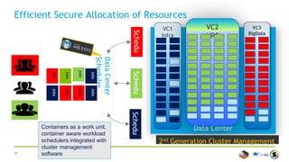 29
Mesos DC/OS:
Example of Data Center/Container aware scheduler
▪ Mature, Open Source Apache Project
▪ Cluster Resource Manager
▪ Scalable to 10,000s of nodes
▪ Fault tolerant, no single point of failure
▪ Multi-tenancy with strong resource isolation
▪ Improved resource utilization
▪ Can schedule batch and interactive workloads for HPC and Big data.
https://people.eecs.berkeley.edu/~alig/papers/mesos.pdf
https://katacoda.com/courses/mesos/playground
 