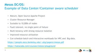 30
HPC workload
runs on the cloud
25%
 