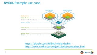 33
NVIDIA Example use case
https://github.com/NVIDIA/nvidia-docker
http://www.nvidia.com/object/docker-container.html
 