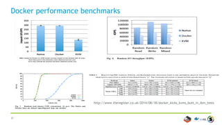 37
Docker performance benchmarks
http://www.theregister.co.uk/2014/08/18/docker_kicks_kvms_butt_in_ibm_tests
 