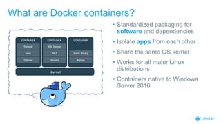 • Standardized packaging for
software and dependencies
• Isolate apps from each other
• Share the same OS kernel
• Works for all major Linux
distributions
• Containers native to Windows
Server 2016
What are Docker containers?
 