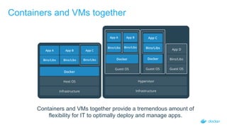 Containers and VMs together
Containers and VMs together provide a tremendous amount of
flexibility for IT to optimally deploy and manage apps.
 