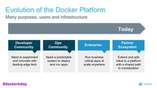 Evolution of the Docker Platform
Many purposes, users and infrastructure
Today
Developer
Community
Need to experiment
and innovate with
leading edge tech
Ops
Community
Enterprise
Partner
Ecosystem
Run business
critical apps at
scale anywhere
Extend and add
value to a platform
with a shared path
to monetization
Need a predictable
system to deploy
and run apps
#dockerbday
 