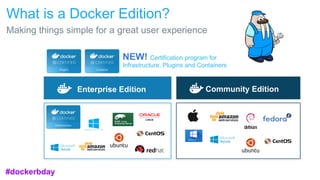 What is a Docker Edition?
Making things simple for a great user experience
#dockerbday
NEW! Certification program for
Infrastructure, Plugins and Containers
Community EditionEnterprise Edition
 