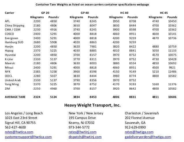 Container Tare Weight Averages container-tare-weight-averages